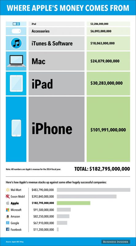 bi_graphics_applerevenue-4_updated data