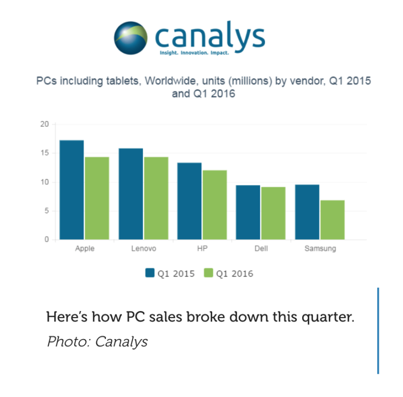 PC predaj 1Q 2016