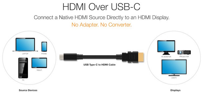 USB-C a HDMI