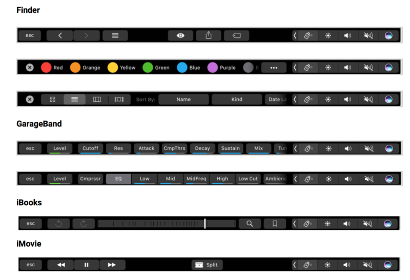 Touch Bar