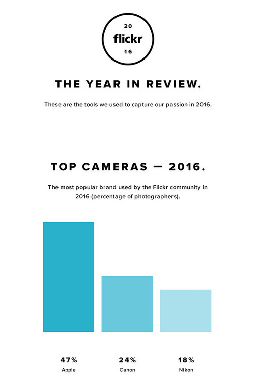 flickr-top-2016