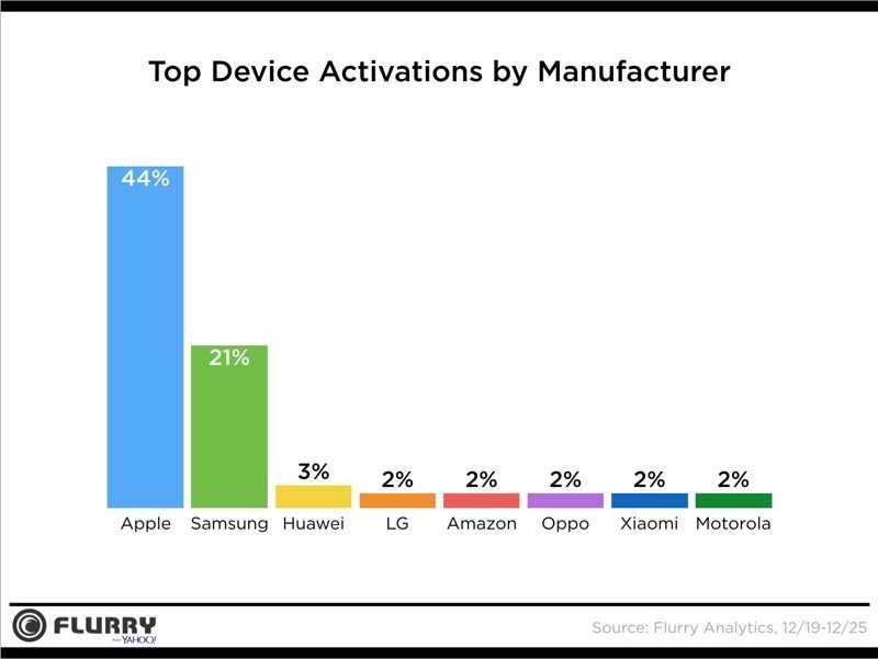 new-activated-apple