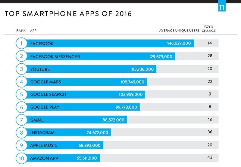 top-apps-2016