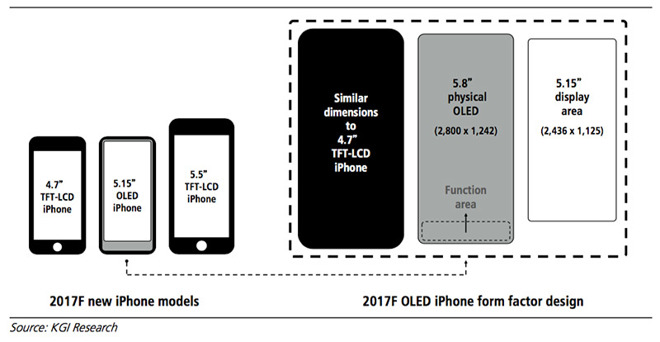 iphone-8-active-display