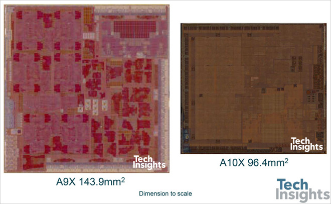 Apple A9x vs. A10x