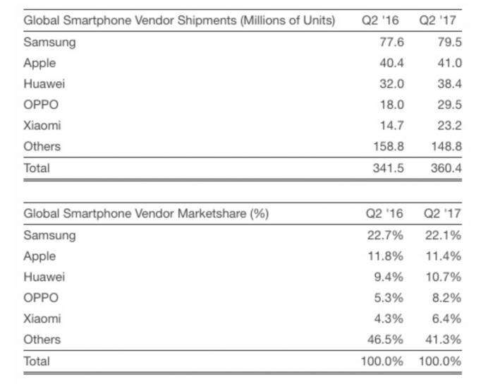 Apple vs. Huawei